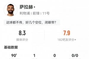 萨拉赫全场数据：3射2正1粒进球，2次关键传球，评分8.3